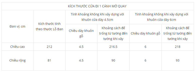Thước lỗ ban là gì và kích thước thế nào để hợp với cửa đi 1 cánh