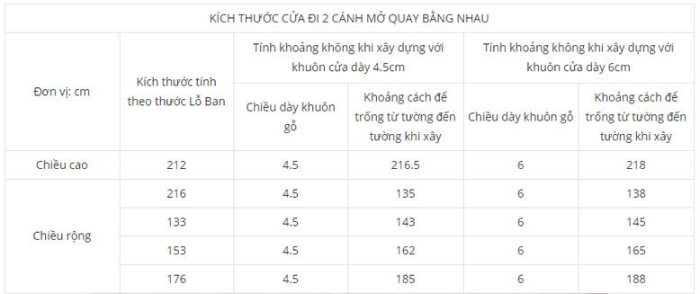Bảng thông số thước lỗ ban gì, bao nhiêu dành cho cửa đi 2 cánh