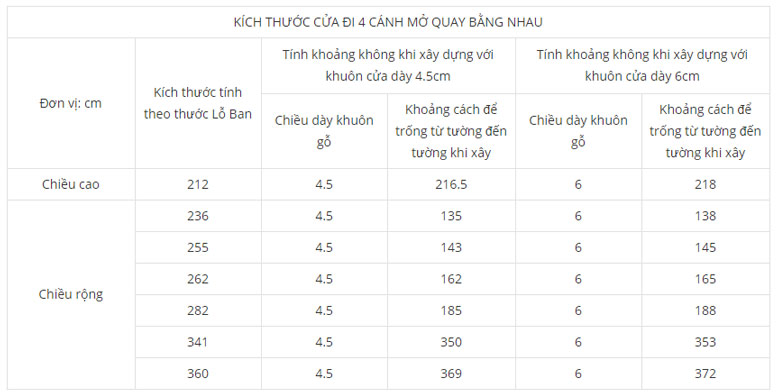 Cửa đi 4 cánh và những kích thước lỗ ban cần biết