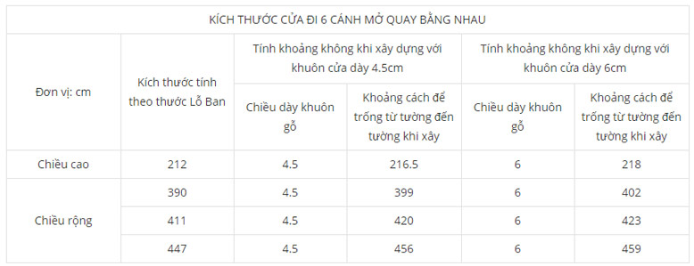 Tìm hiểu thước lỗ ban là gì và thông số theo từng loại cửa đi