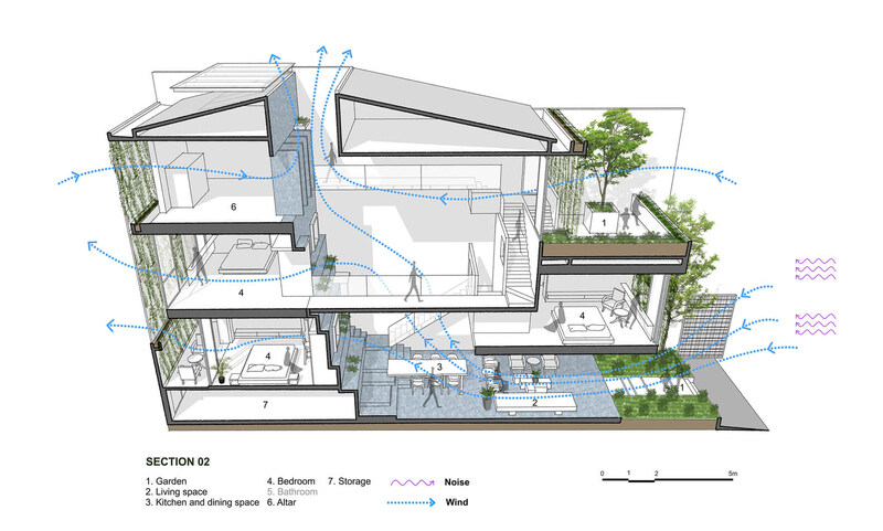 Nhà lệch tầng dạng 2