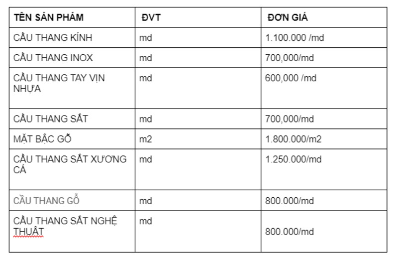 Báo giá thiết kế thi công cầu thang nhà phố