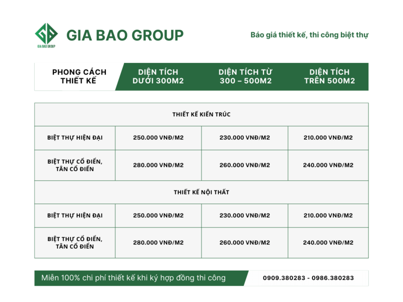 Báo giá thiết kế biệt thự