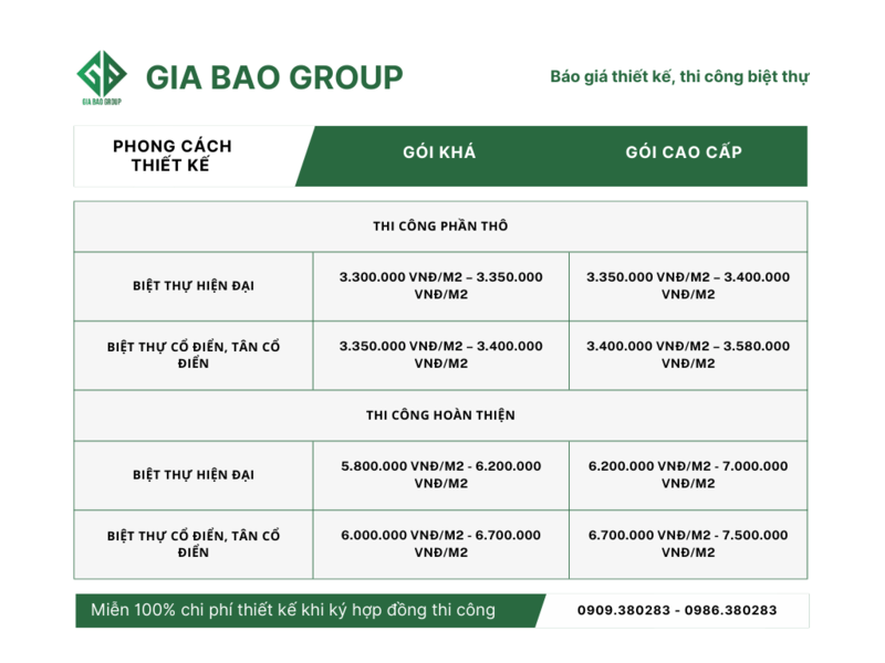 Báo giá thi công biệt thự