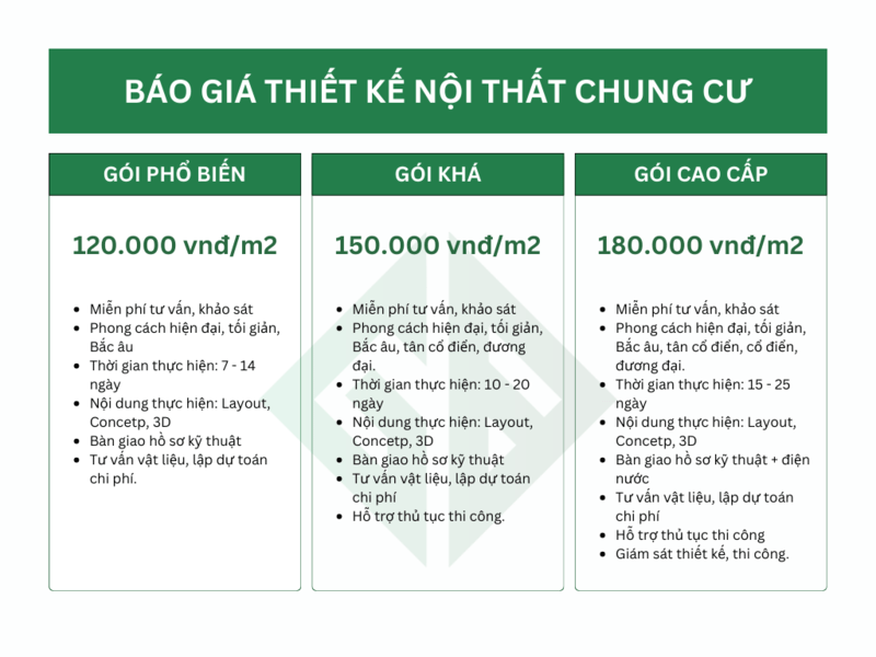 Báo giá thiết kế nội thất chung cư