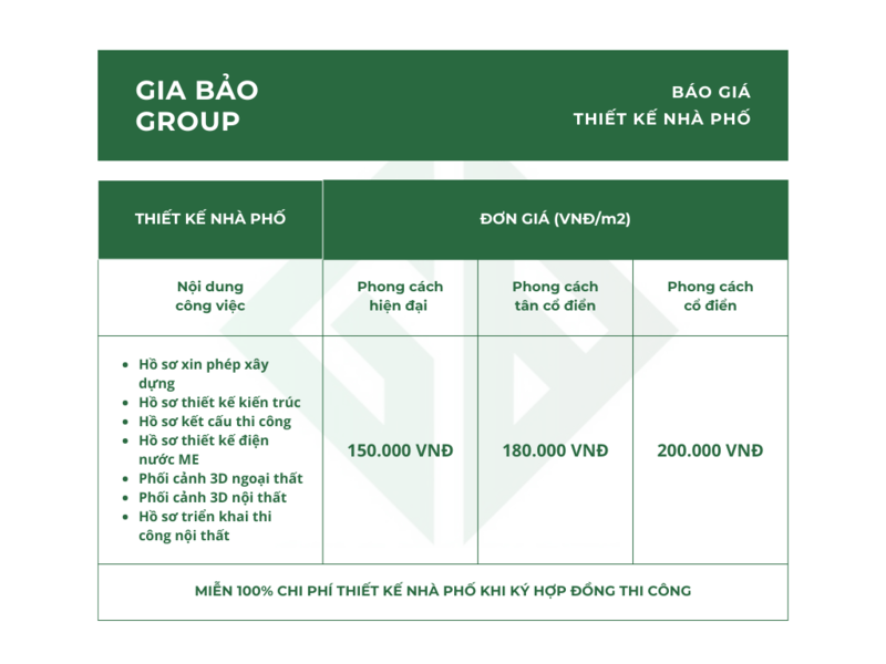 Báo giá thiết kế nhà phố