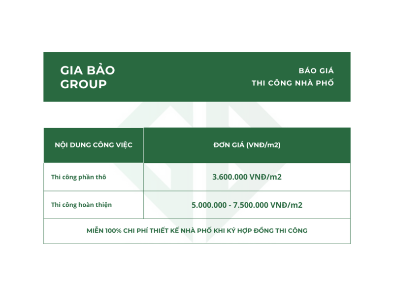 Báo giá thi công nhà phố